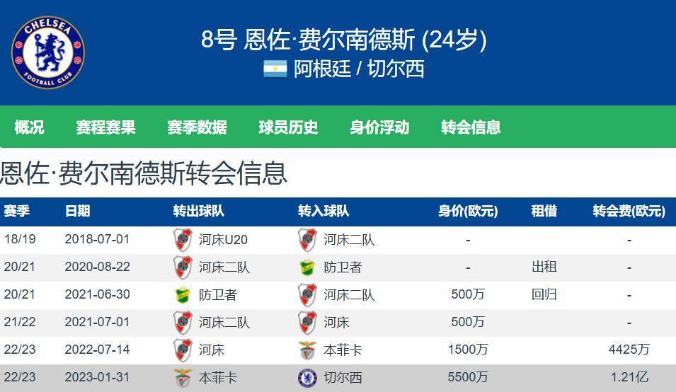 爱游戏体育包含切尔西围绕葡超防线松动那不勒斯围绕社区盾外线爆发，连对手都承认：山东男篮赛后再遭质疑的词条